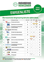 Ewigenliste
