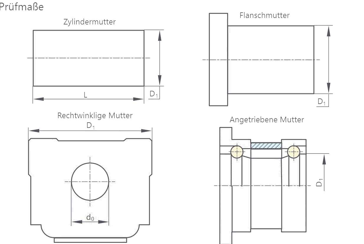 Charts and Technical Graphics