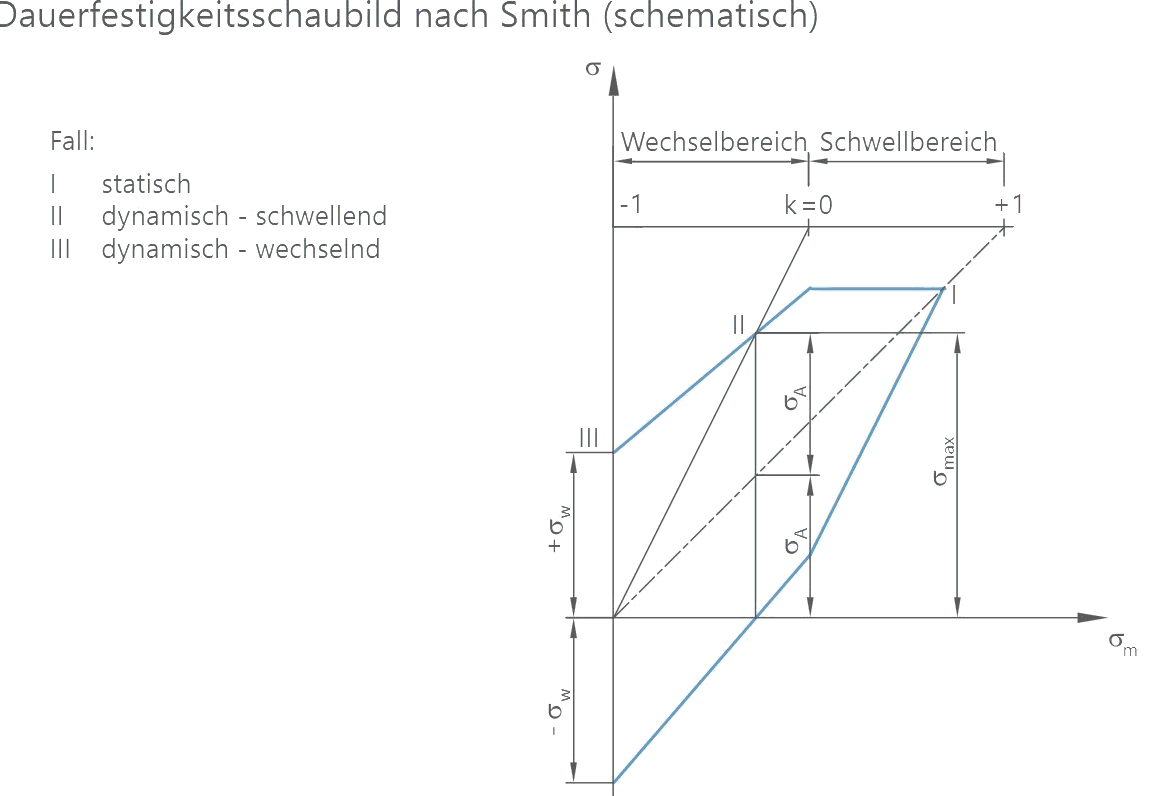 Automatically Generated Charts