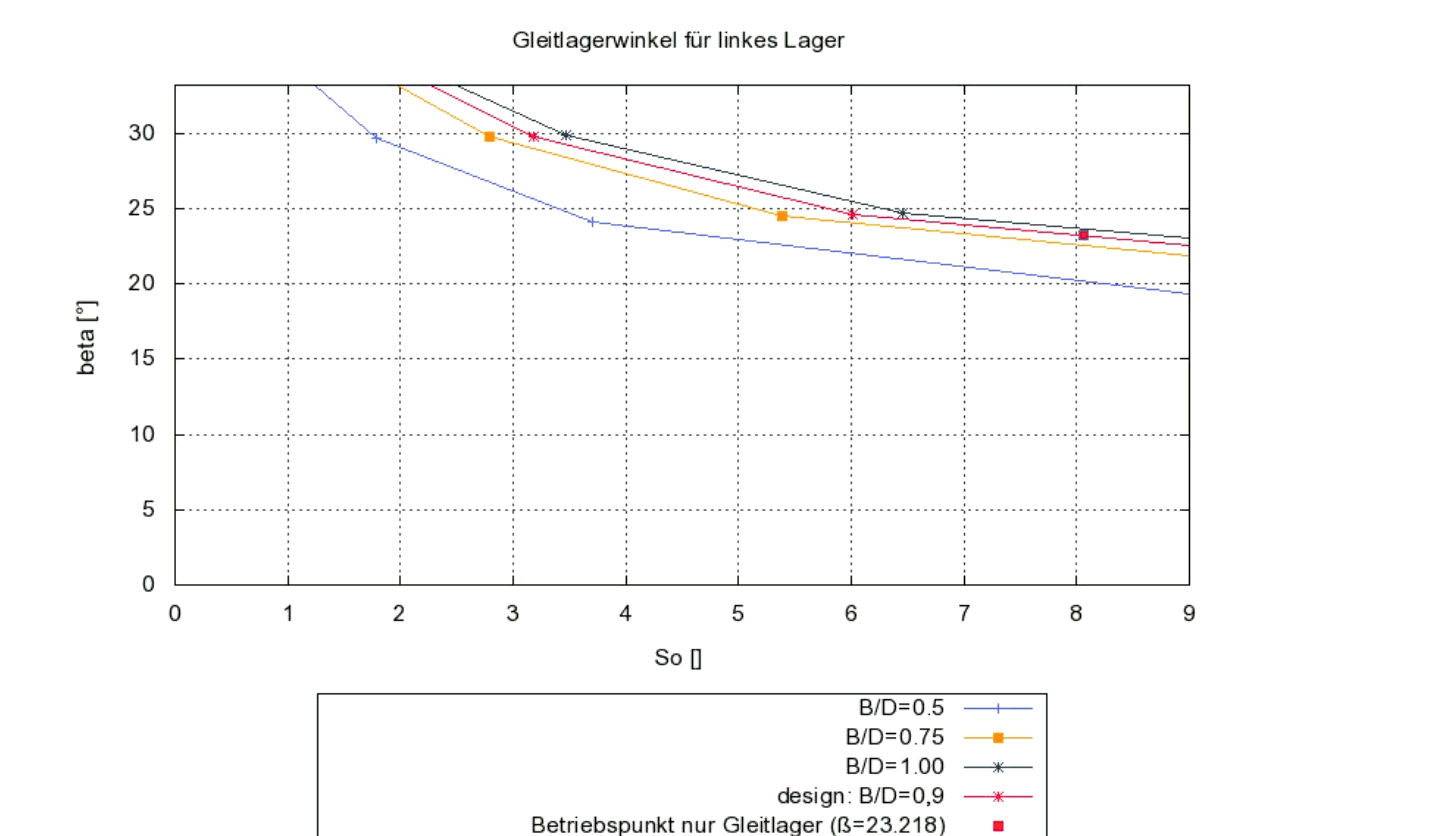 Automatically generated charts