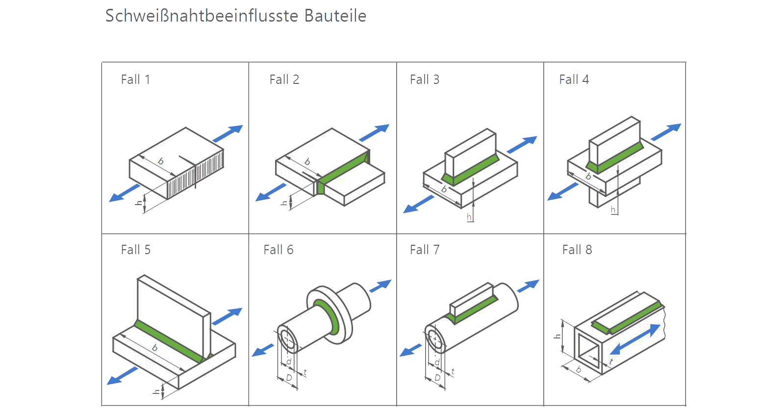 Automatisch erstellte Diagramme
