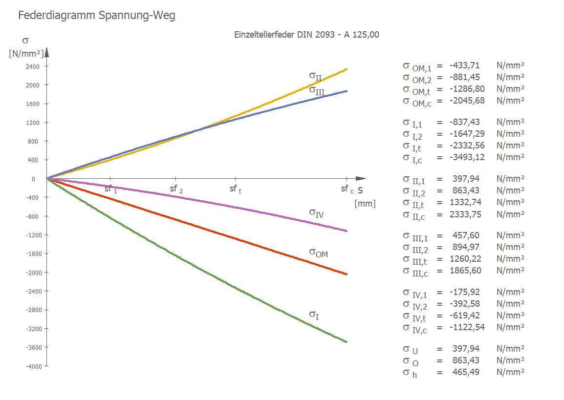 Sample results chart for item 06